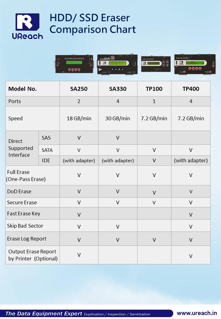 HDD and SSD Eraser Comparison Chart(IN)_20220427