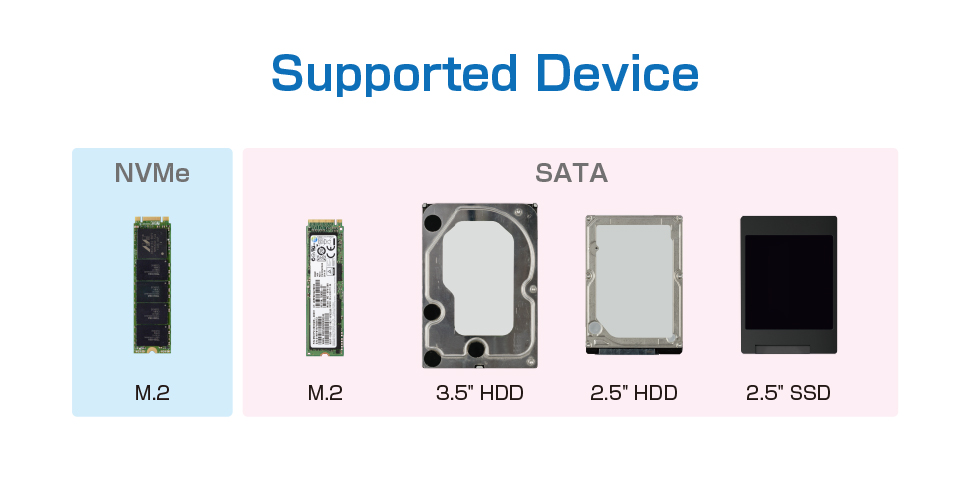 SP-supported device