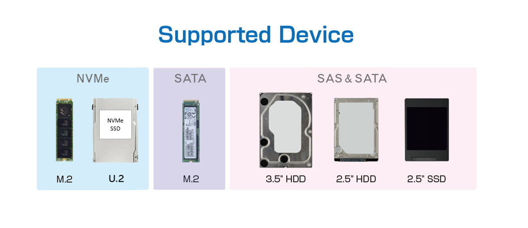 SPU-supported device