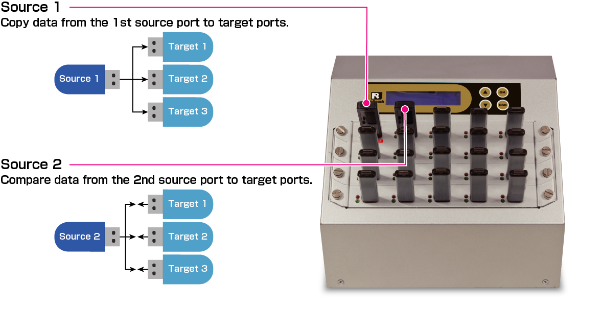 Double Source Compare-In9